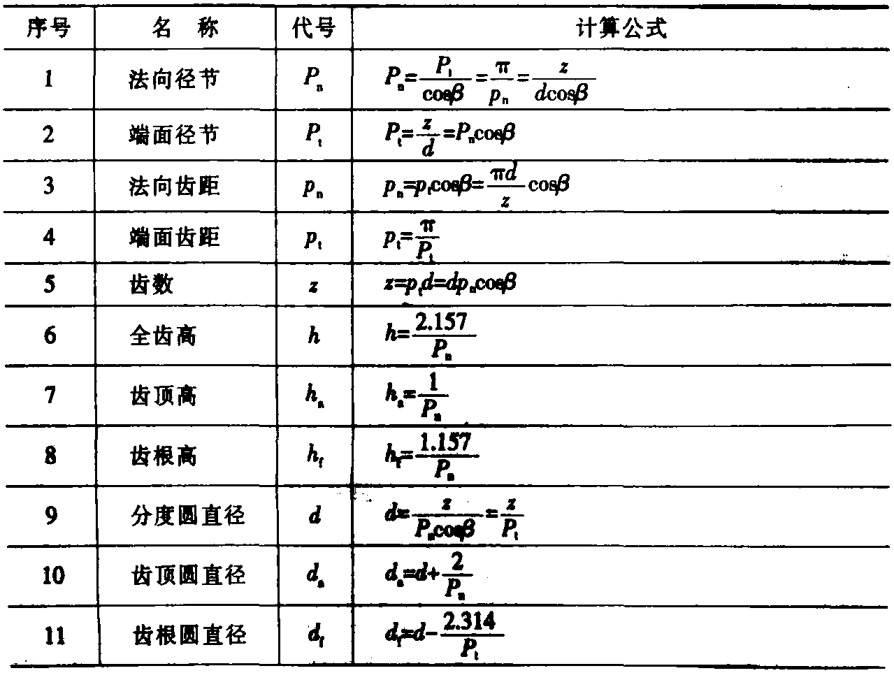 二、圆柱齿轮传动的几何尺寸计算